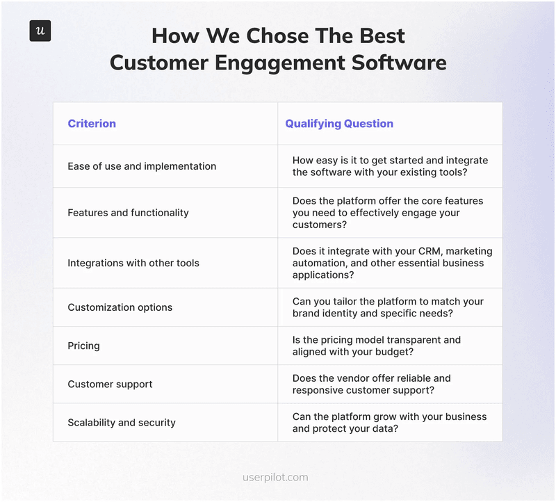 how-to-choose-customer-engagement-software