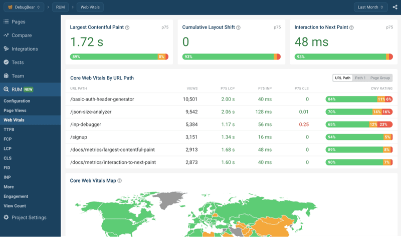 Example of DebugBear’s dashboard.