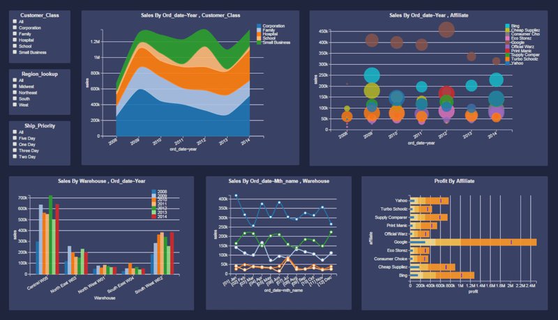 An example of a dashboard you can create in InfoCaptor