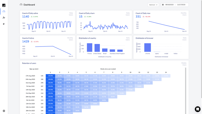 Intercom dashboard