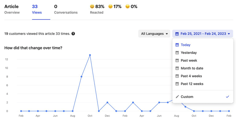 Help center analytics with Intercom.