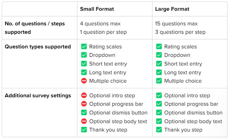Short vs. Long form surveys