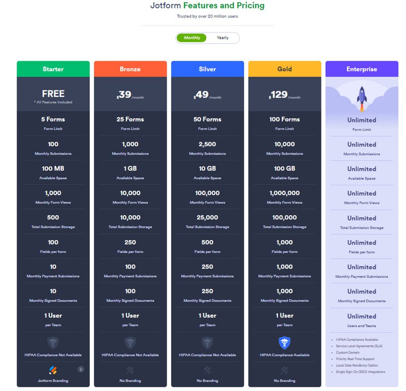 Jotform pricing