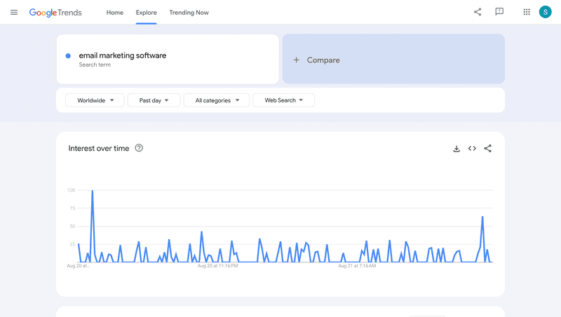 Market validation methods: Google Trends research