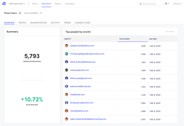 kissmetrics-best-customer-segmentation-tools