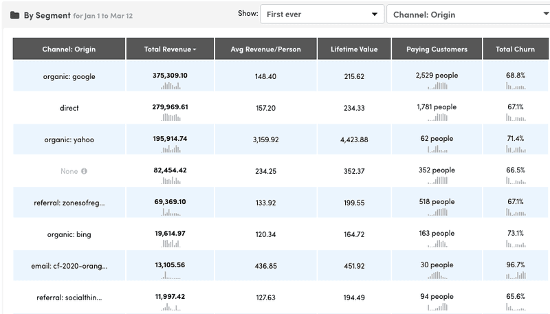 Kissmetrics customer segmentation dashboard