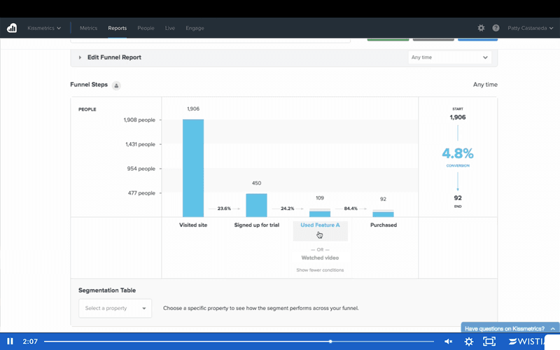 Best funnel optimization tool: Kissmetrics