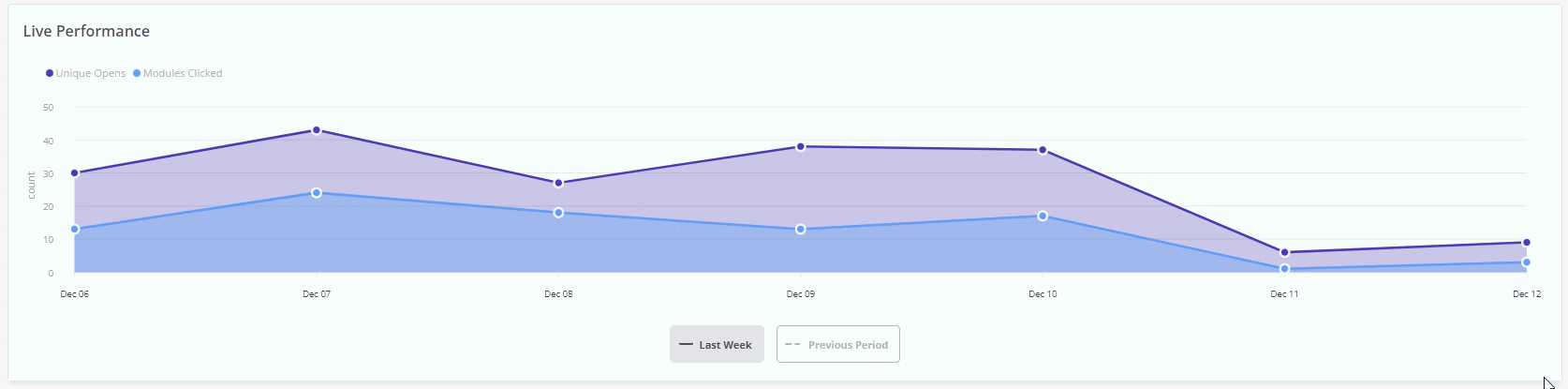 live-analytics-dashboard-customer-service-knowledge-base