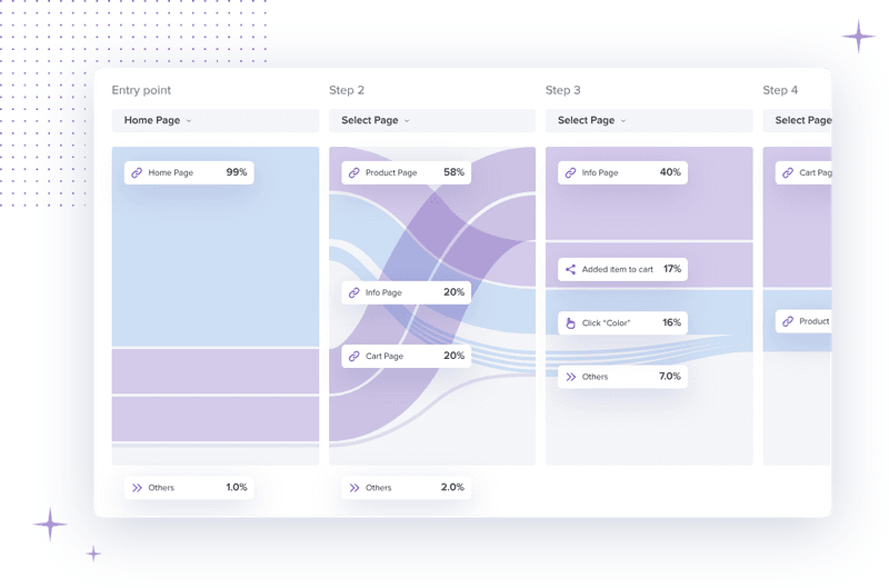 logrocket session replay path analysis