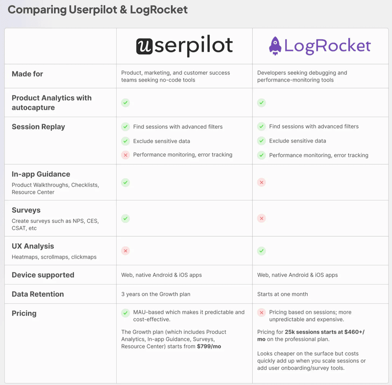 logrocket vs userpilot