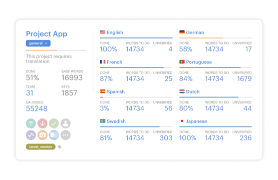 lokalise-software-localization-tool