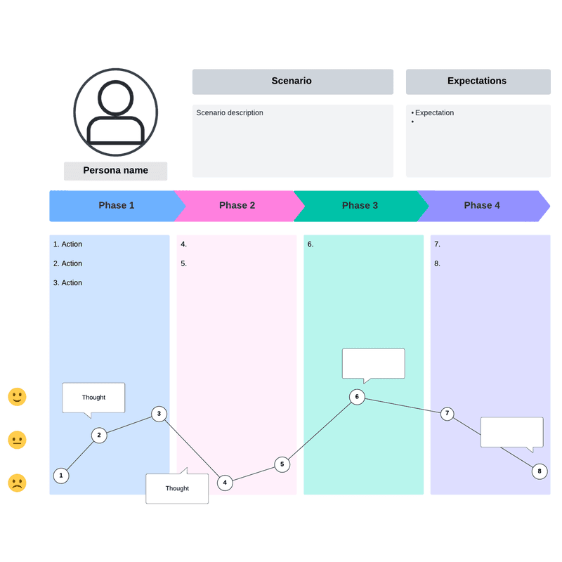 lucidchart_code-free-ux-tools