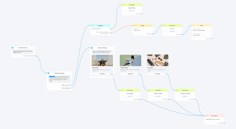 ManyChat-for-building-chatbots