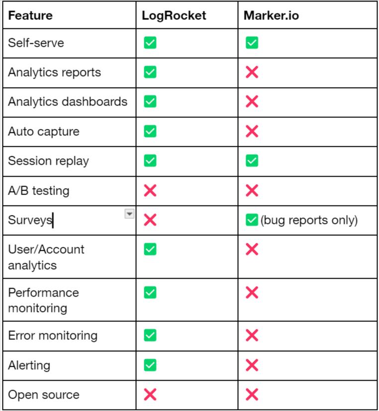 marker comparison