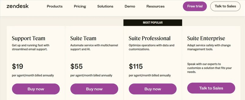 Zendesk-pricing