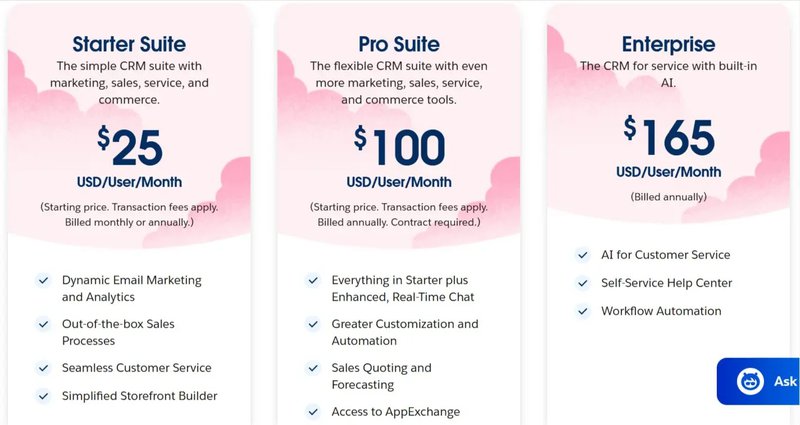 Salesforce-pricing