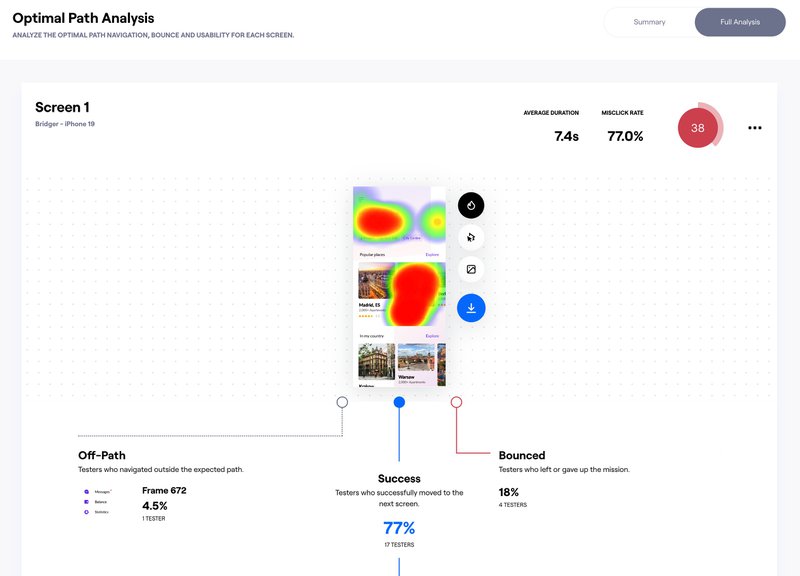 Maze heatmaps