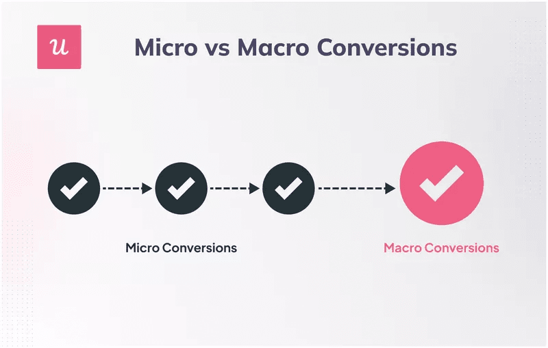 micro-vs-macro-convertion.png