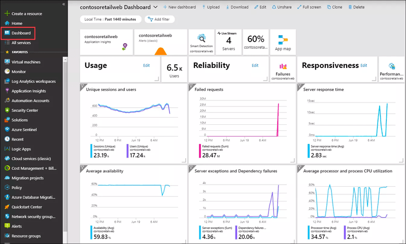 screenshot of Microsoft Azure dashboard