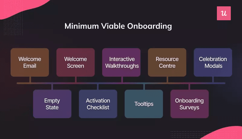 minimum-viable-onboarding-saas-customer-onboarding-templates