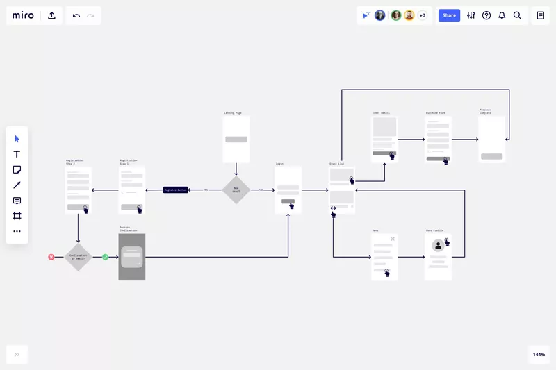 Miro flow chart template