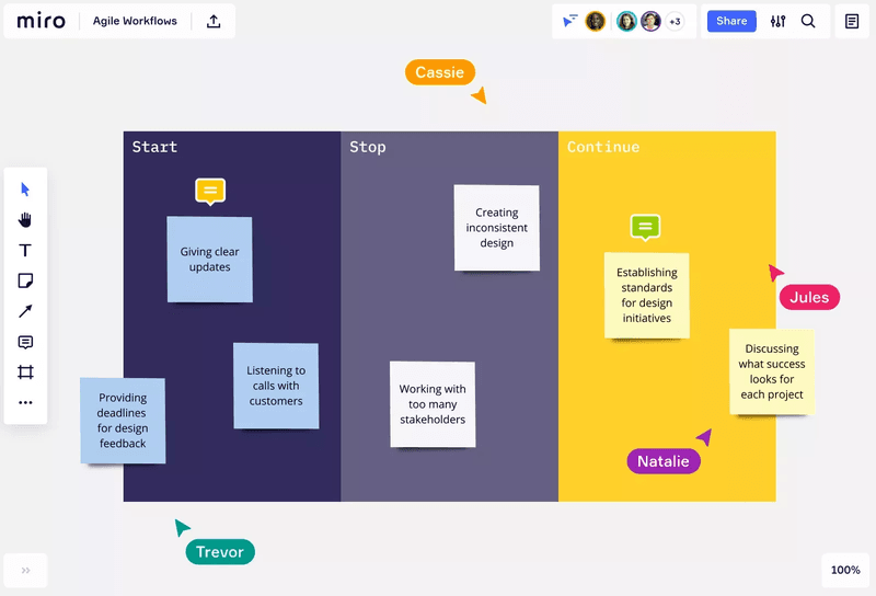 Using Miro for whiteboarding.