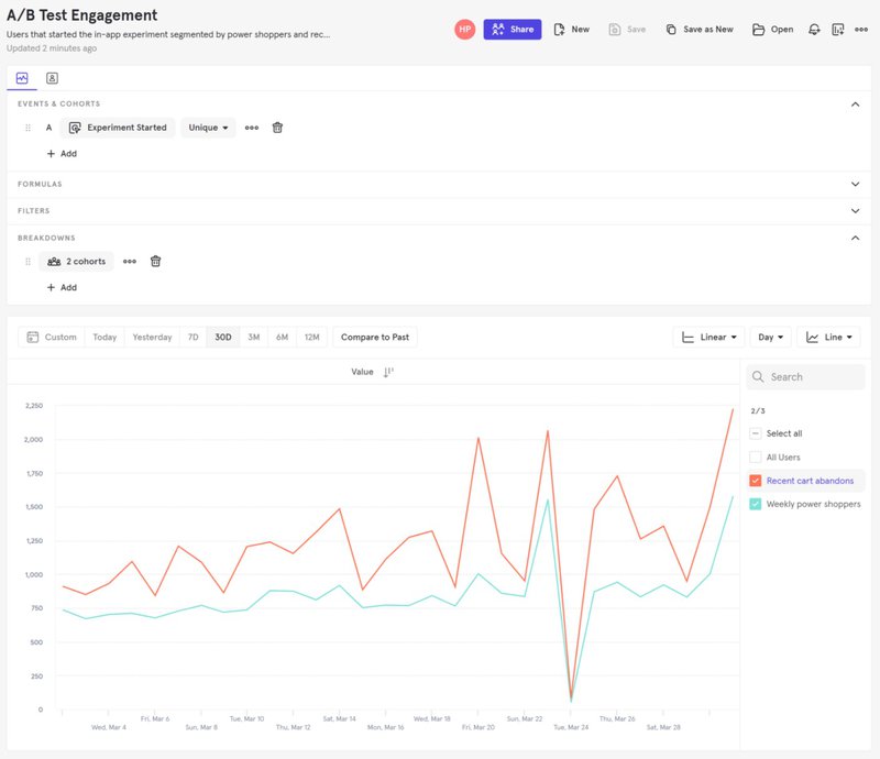 mixpanel a/b testing