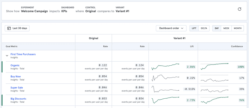 Mixpanel analytics dashboard