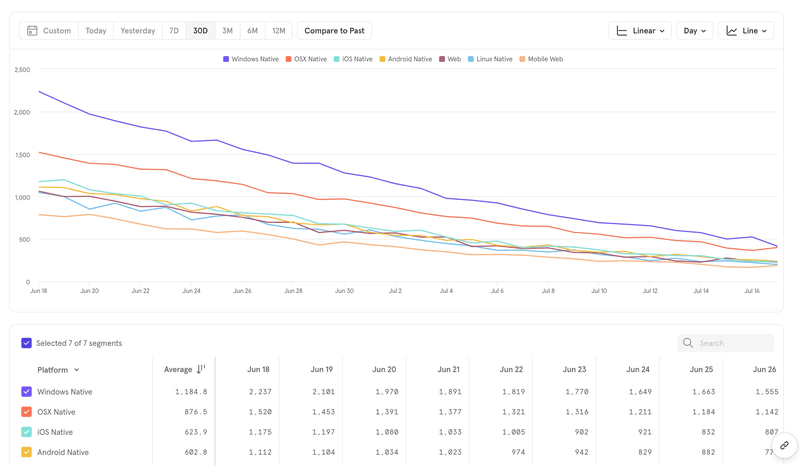 mixpanel for data visualization