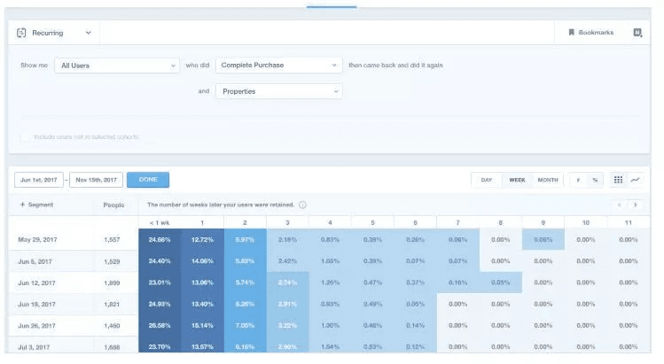 mixpanel-dashboard-churn-management.png
