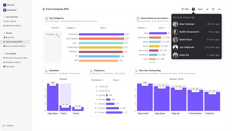 mixpanel analytics - user analytics tools