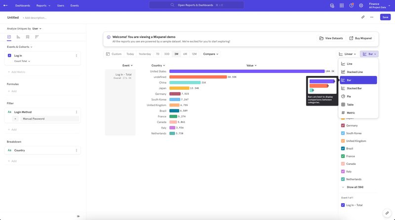 Mixpanel's analytics dashboard