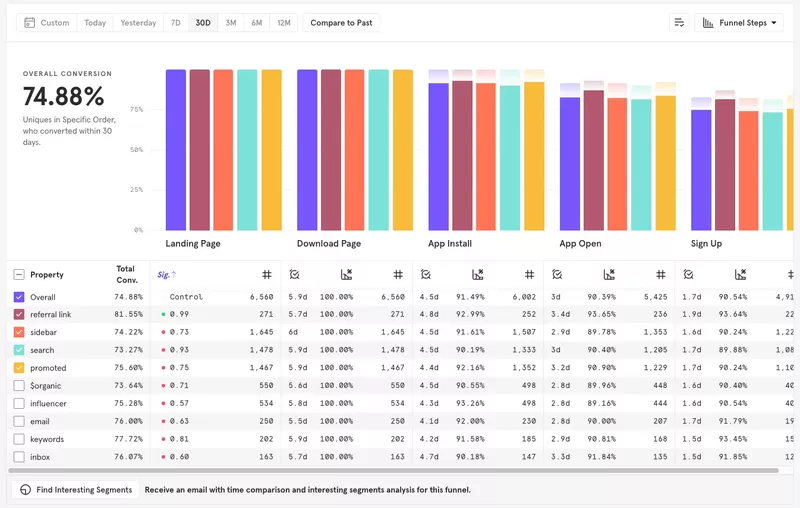 Mixpanel dashboard
