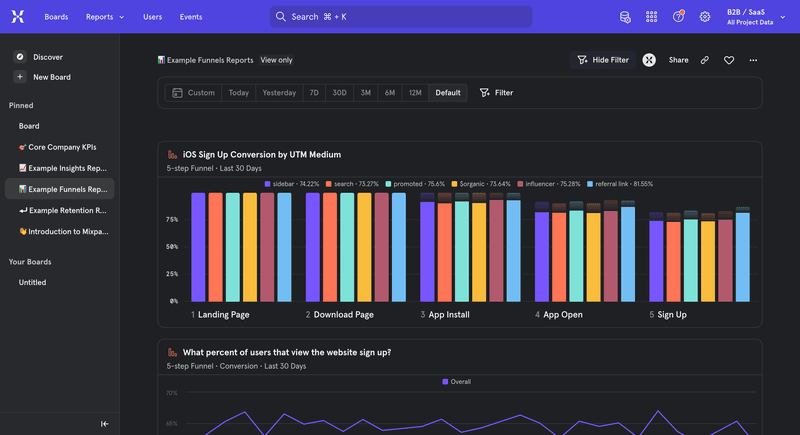 Mixpanel Funnels report