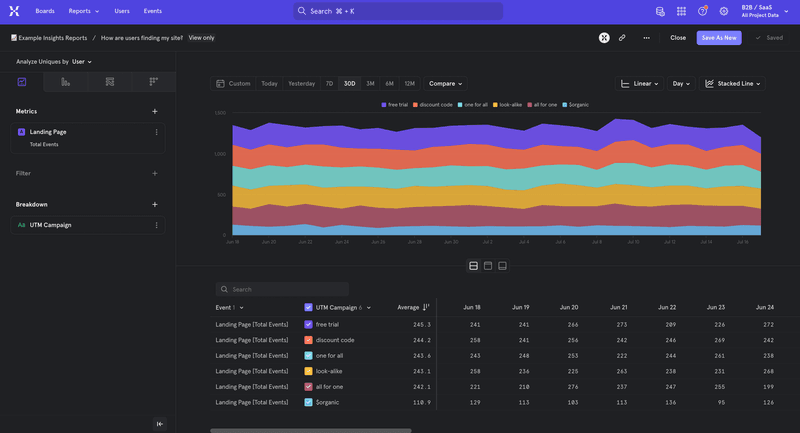 Mixpanel Insights report