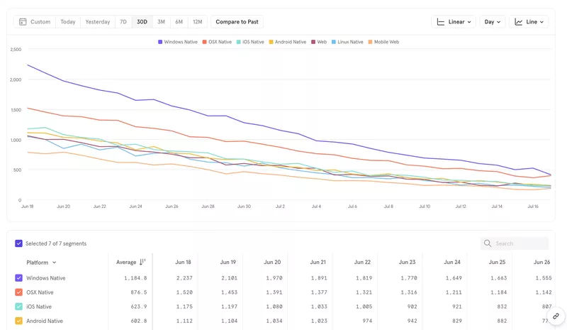 Mixpanel product analytics tools.