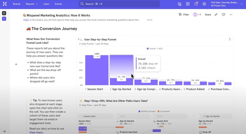 Mixpanel marketing analytics tool