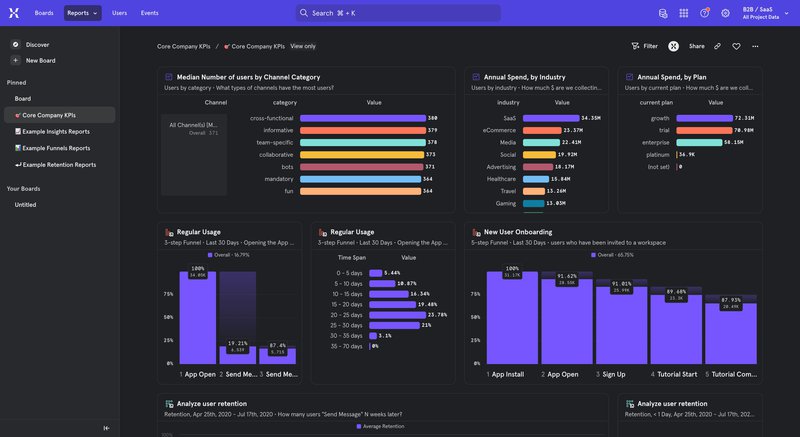 Mixpanel performance reporting software