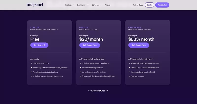 Mixpanel pricing