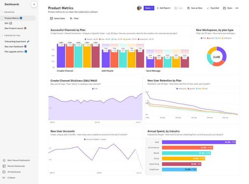 Mixpanel product metrics dashboard