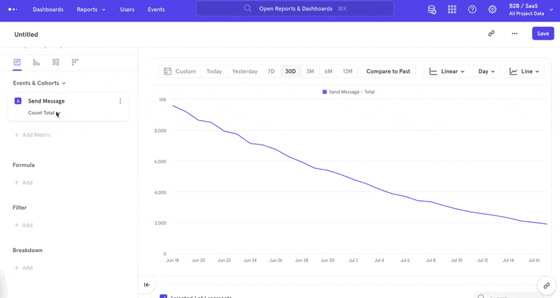 Mixpanel reporting dashboard