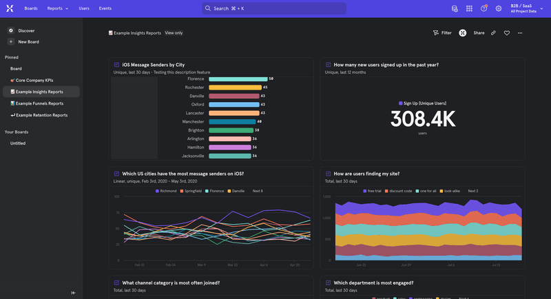 Mixpanel reports dashboard