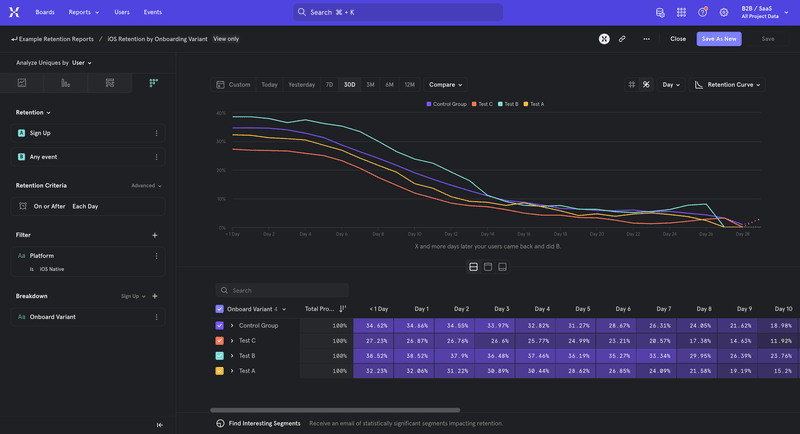 Mixpanel Retention report