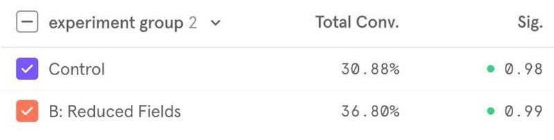 Mixpanel statistical significance