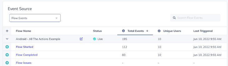 mobile analytics appcues