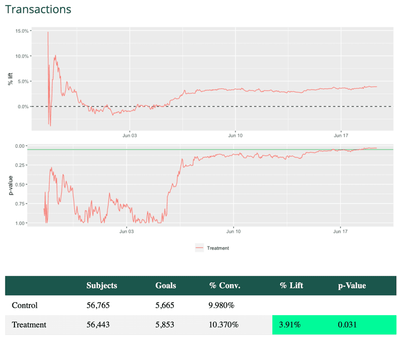Mojito A/B testing tool