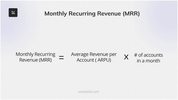 Monthly-Recurring-Revenue-MRR-revenu-growth-rate