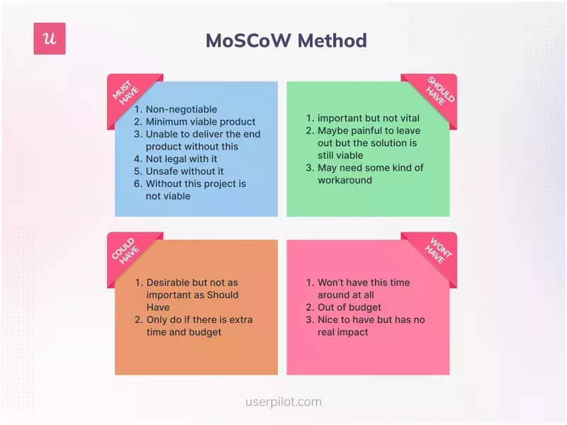 MoSCoW prioritization framework
