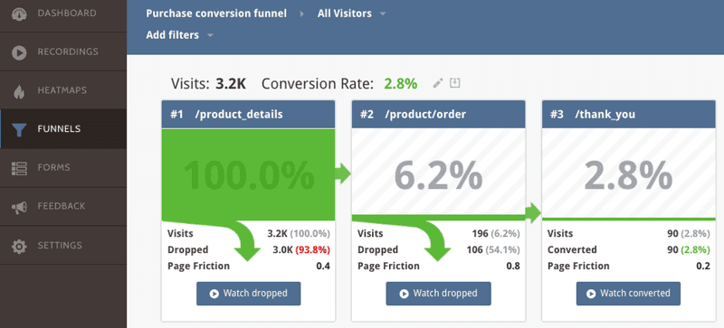 Mouseflow funnel analysis