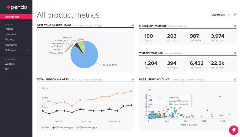 Pendo’s analytics dashboard.